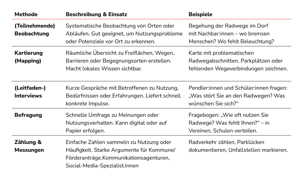 MWR_Leifaden_Gemeinsam-gestalten-_Tabelle_2