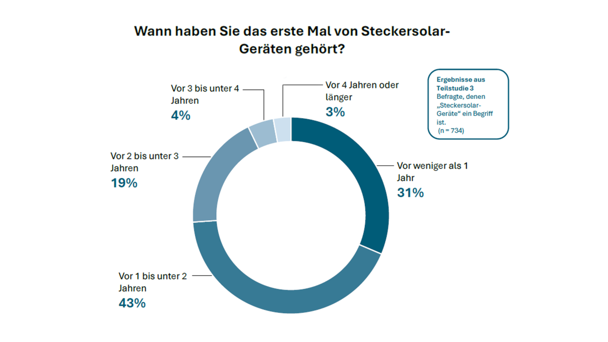 Solar-Na-Klar-Statistik-2