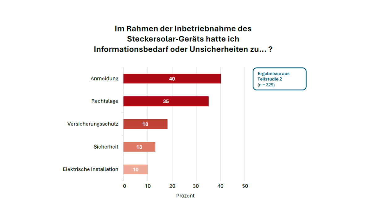 Solar-Na-Klar-Statistik-6