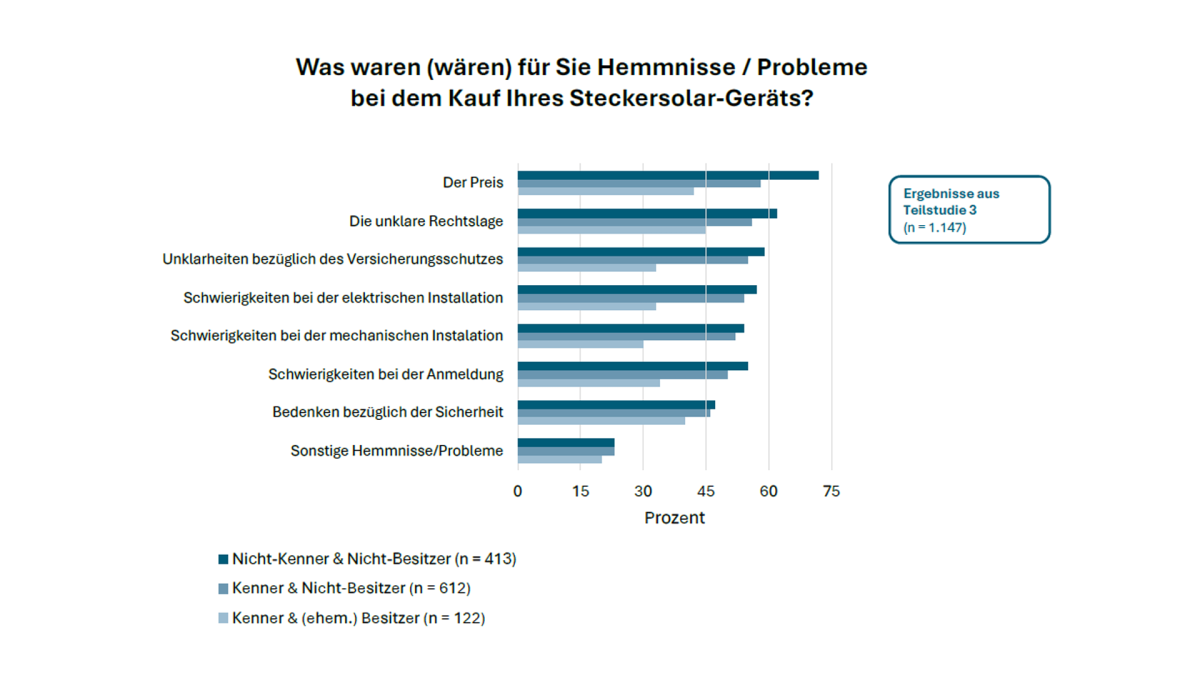 Solar-Na-Klar-Statistik-7